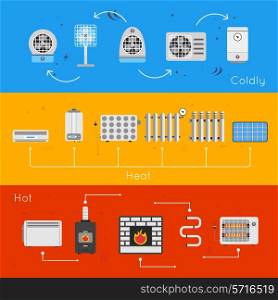 Heating and cooling flat banner set with coldly heat hot isolated vector illustration.