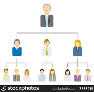 Hierarchical tree diagram / Business structure