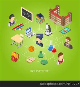 High school isometric concept poster. Graduate level school education or university degree concept isometric poster with formula on blackboard abstract vector illustration