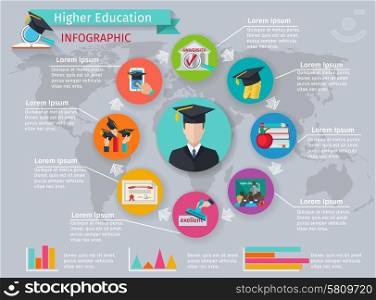 Higher education infographics with studying and graduation symbols vector illustration. Higher Education Infographics