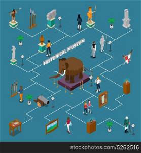 Historical Museum Isometric Flowchart. Historical museum isometric flowchart with exhibits including mammoth, visitors and interior elements on blue background vector illustration