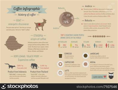 history of coffee, infographic, retro and pastel style