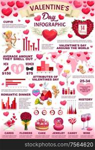 Holiday infographics of Valentines day and celebration statistics. Vector gifts, sale charts and history information in world map, sweets and rings sale info. Valentines day holiday vector infographics