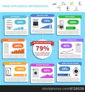 Home appliances infographics. Home appliances infographics with kitchen and household utensils set vector illustration