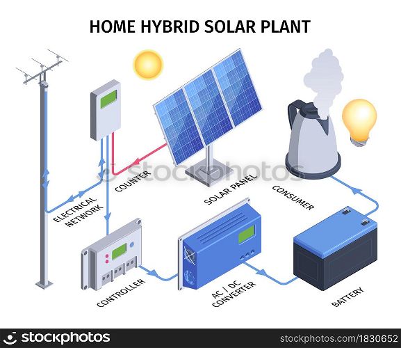 Home hybrid solar plant infographics with electrical network counter controller converter battery consumer elements vector illustration. Home Hybrid Solar Plant Infographics