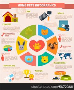 Home pets infographic set with pie chart and meal accessories awards healthcare comfort care elements vector illustration