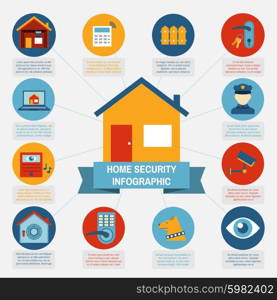 Home security infographic blocks composition poster. Modern computer controlled home security systems infographic banner with information and pictograms blocks abstract isolated vector illustration