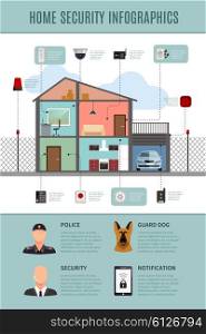 Home Security Infographics. Home security flat infographics layout with house protection and notification and guard systems information vector illustration