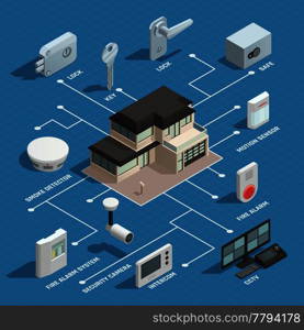 Home security isometric flowchart with security camera safe lock intercom smoke detector elements vector illustration . Smart House Isometric Flowchart