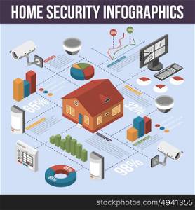 Home Security Isometric Infographic Poster . Best home security automated systems controlled from computer infographic poster with providers and statistics abstract vector illustration