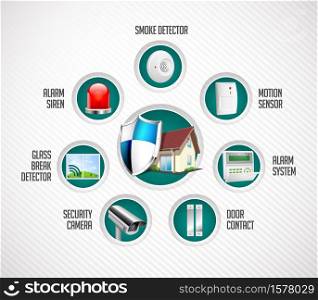 Home security system - motion detector, glass break sensor, gas detector, cctv camera, alarm siren, alarm system concept