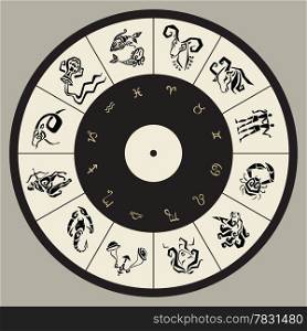 Horoscope circle.