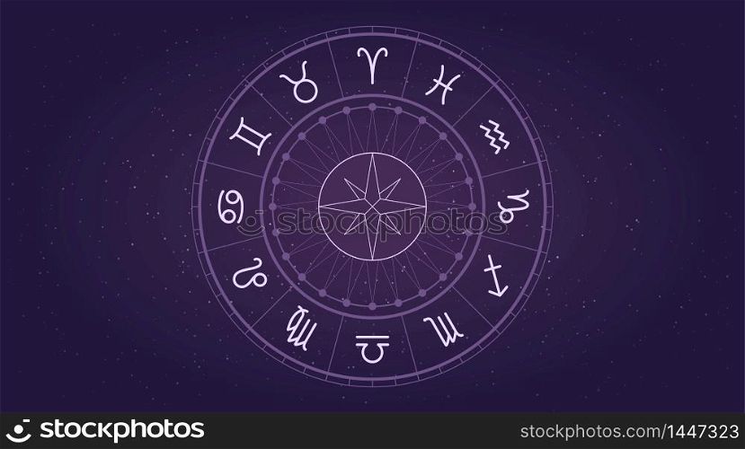 Horoscope zodiac signs. Astrological background. Vector symbols. Simple set of outline icons in a circle.