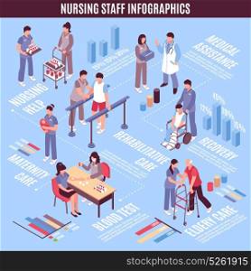 Hospital Staff Nurses Infographic Poster . Hospital staff nurses and medical lab assistants isometric infographic poster with maternity and elderly units care vector illustration