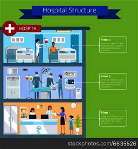 Hospital structure and floors with information, pictures of doctors at operation, nurses with drop-bottle and reception vector illustration. Hospital Structure and Floors Vector Illustration