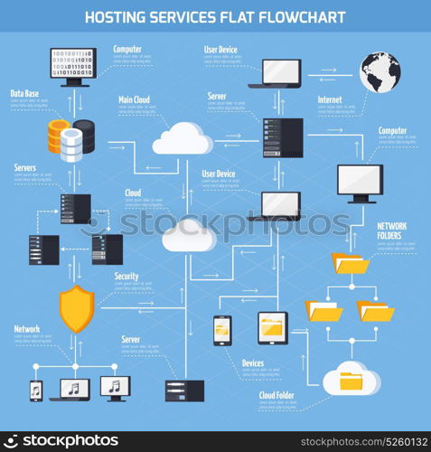 Hosting Services Flowchart. Hosting services flowchart with data storage and security symbols flat vector illustration