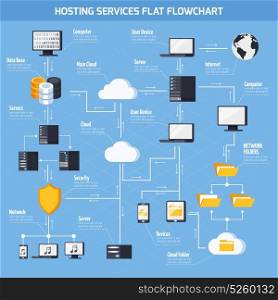 Hosting Services Flowchart. Hosting services flowchart with data storage and security symbols flat vector illustration