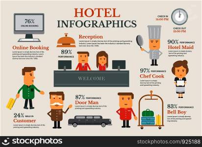 Hotel service flat vector design elements set-reception, reservation infographic