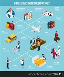 Hotel Service Isometric Flowchart. Colored hotel service isometric flowchart with taxi reception plane passport maid waiter and other descriptions vector illustration