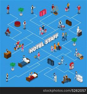 Hotel Staff Isometric Flowchart. Isometric flowchart with hotel staff including administrator maids porters chef and tourists on blue background vector illustration