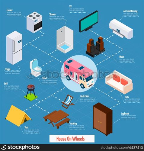 House On Wheels Isometric Flowchart. House on wheels with objects inside and things for travelling connected with dash lines isometric vector illustration
