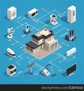 Household Appliances Flowchart Concept. Consumer electronics isometric concept with images of house and domestic machines with flowchart internet of things vector illustration