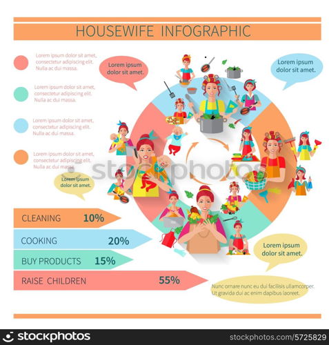 Housewife infographics set with pie chart and women house working vector illustration