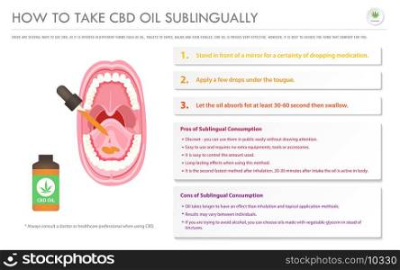How to Take CBD Oil Sublingually horizontal business infographic illustration about cannabis as herbal alternative medicine and chemical therapy, healthcare and medical science vector.