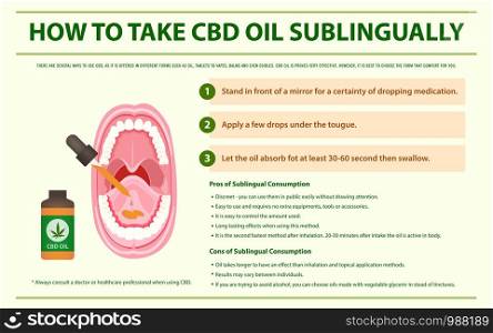 How to Take CBD Oil Sublingually horizontal infographic illustration about cannabis as herbal alternative medicine and chemical therapy, healthcare and medical science vector.