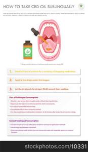 How to Take CBD Oil Sublingually vertical business infographic illustration about cannabis as herbal alternative medicine and chemical therapy, healthcare and medical science vector.