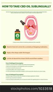 How to Take CBD Oil Sublingually vertical infographic illustration about cannabis as herbal alternative medicine and chemical therapy, healthcare and medical science vector.