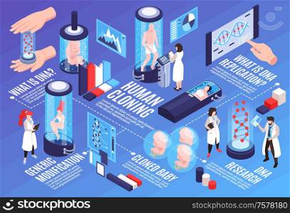 Human cloning infographics horizontal illustration with text and visual information about generic dna modification scientific research and replication isometric vector illustration
