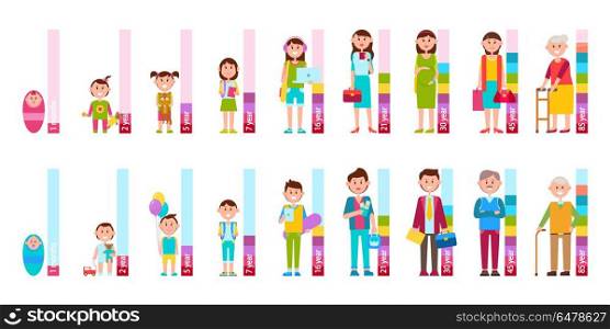 Humans Cycle of Life from Baby to Elderly Person. Humans cycle of life from baby to elderly person isolated vector illustrations of man and woman with scale beside on white background.