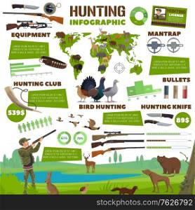 Hunting infographics, hunt equipment ammunition and hunter animals statistics on world map, vector diagrams. Hunting information charts, hunter rifles and traps for bear, deer wolf and African safari. Hunting infographics, hunt equipment ammunition