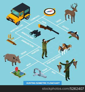 Hunting Isometric Flowchart. Hunting isometric flowchart with pointers and compass ammunition hunting dogs ducks map trap and other descriptions vector illustration