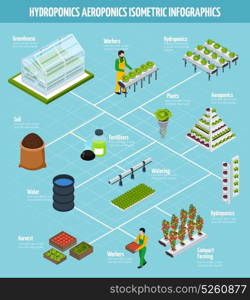 Hydroponics Infographic Set. Hydroponics isometric infographic set with fertilizer watering and farming symbols vector illustration