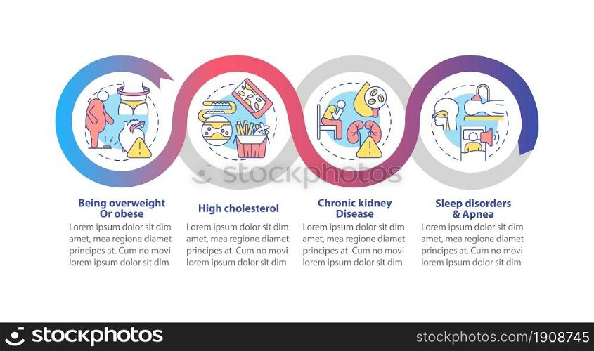 Hypertension risk factors vector infographic template. Being obese presentation outline design elements. Data visualization with 4 steps. Process timeline info chart. Workflow layout with line icons. Hypertension risk factors vector infographic template