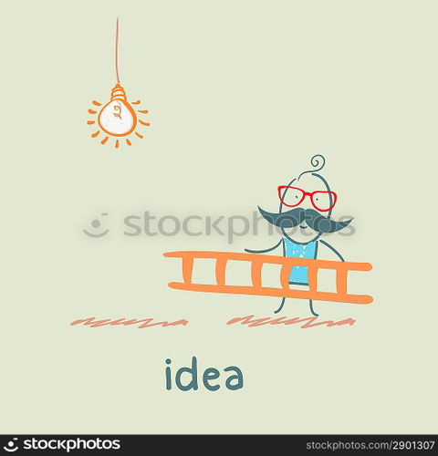 idea