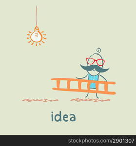 idea