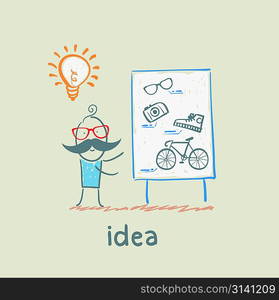 idea