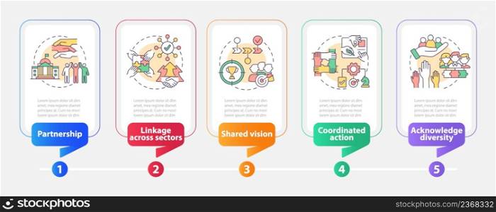 ILAP principles rectangle infographic template. Social planning. Data visualization with 5 steps. Process timeline info chart. Workflow layout with line icons. Myriad Pro-Bold, Regular fonts used. ILAP principles rectangle infographic template