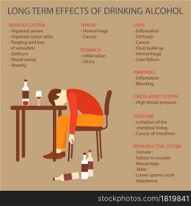 Illustration of alcohol side effects on human brain, heart, liver, stomach and intestine. Illustration of alcohol side effects on human