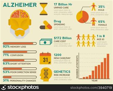 Illustration of alzheimer graphic design concept with infographic elements