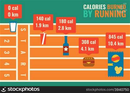 Illustration of calories burned by running infographic