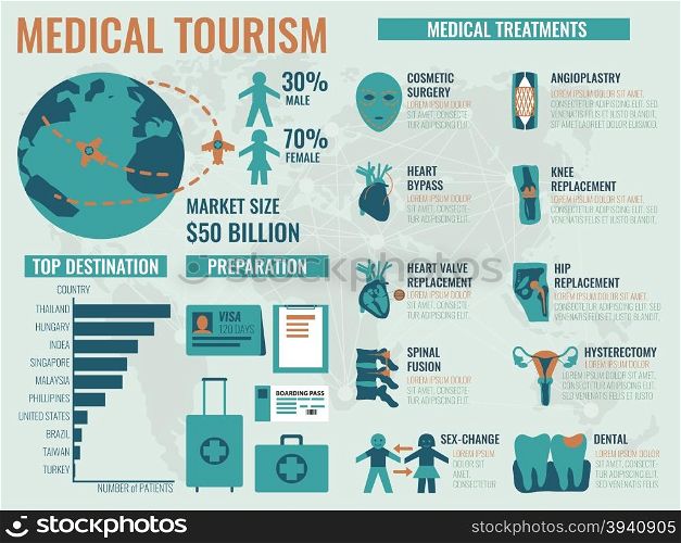 Illustration of infographic of medical tourism concept