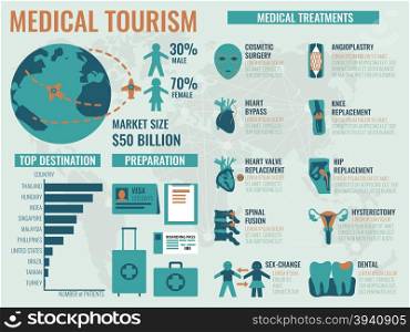 Illustration of infographic of medical tourism concept