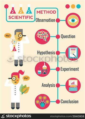 Illustration of Scientific Method Infographic Timeline Chart