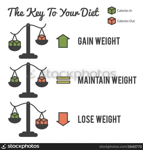 Illustration of the key to your diet