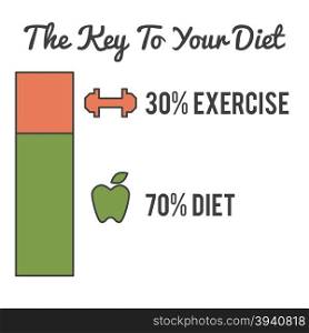 Illustration of the key to your diet