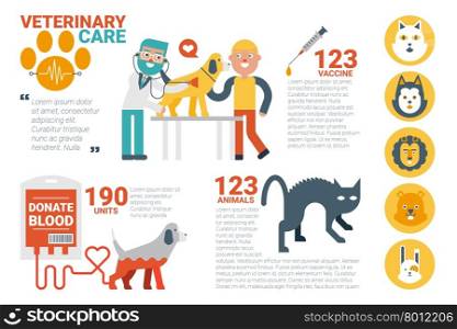 Illustration of veterinary care infographic flat graphic design ideal for magazine or website